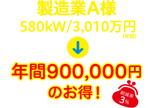 製造業A様 年間900,000円のお得！