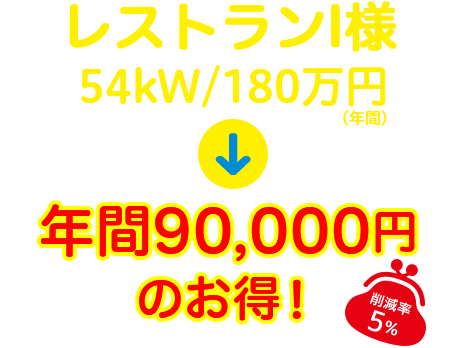 レストランI様 年間90,000円のお得！